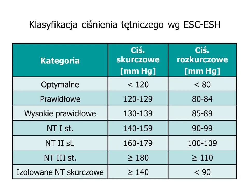 Z jakim ciśnieniem do lekarza? Poznaj niebezpieczne wartości ciśnienia