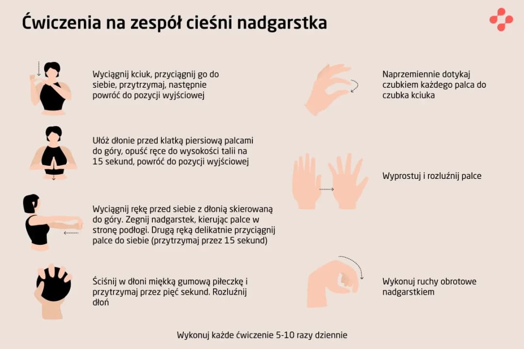 Cieśnie nadgarstka objawy: jak rozpoznać i uniknąć bólu dłoni