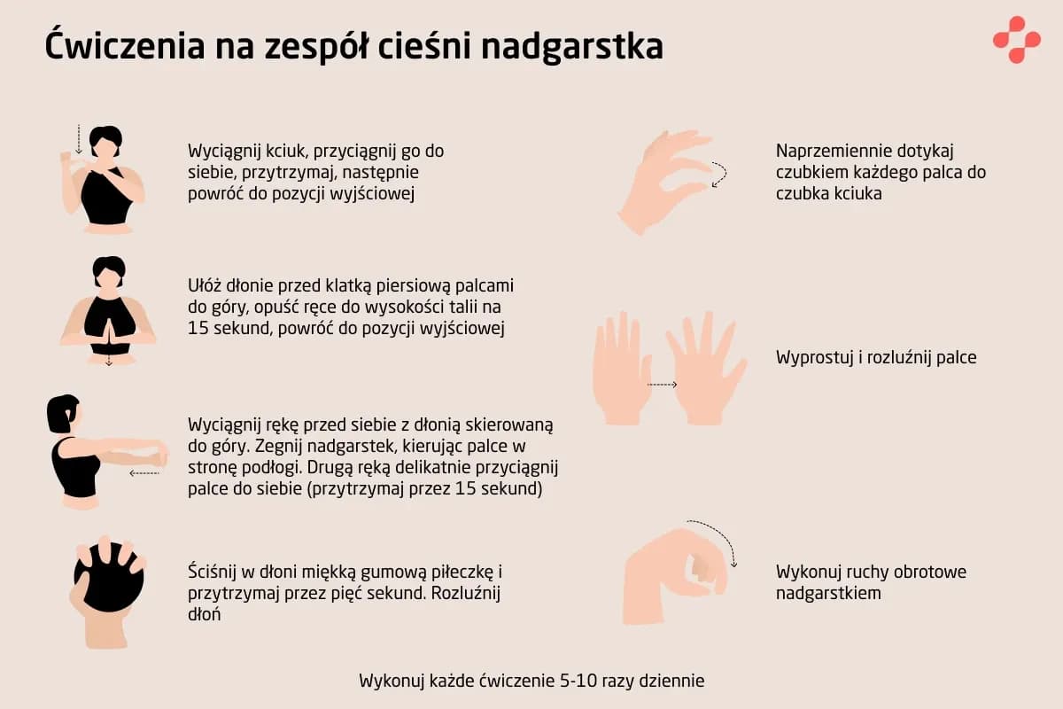 Cieśnie nadgarstka objawy: jak rozpoznać i uniknąć bólu dłoni