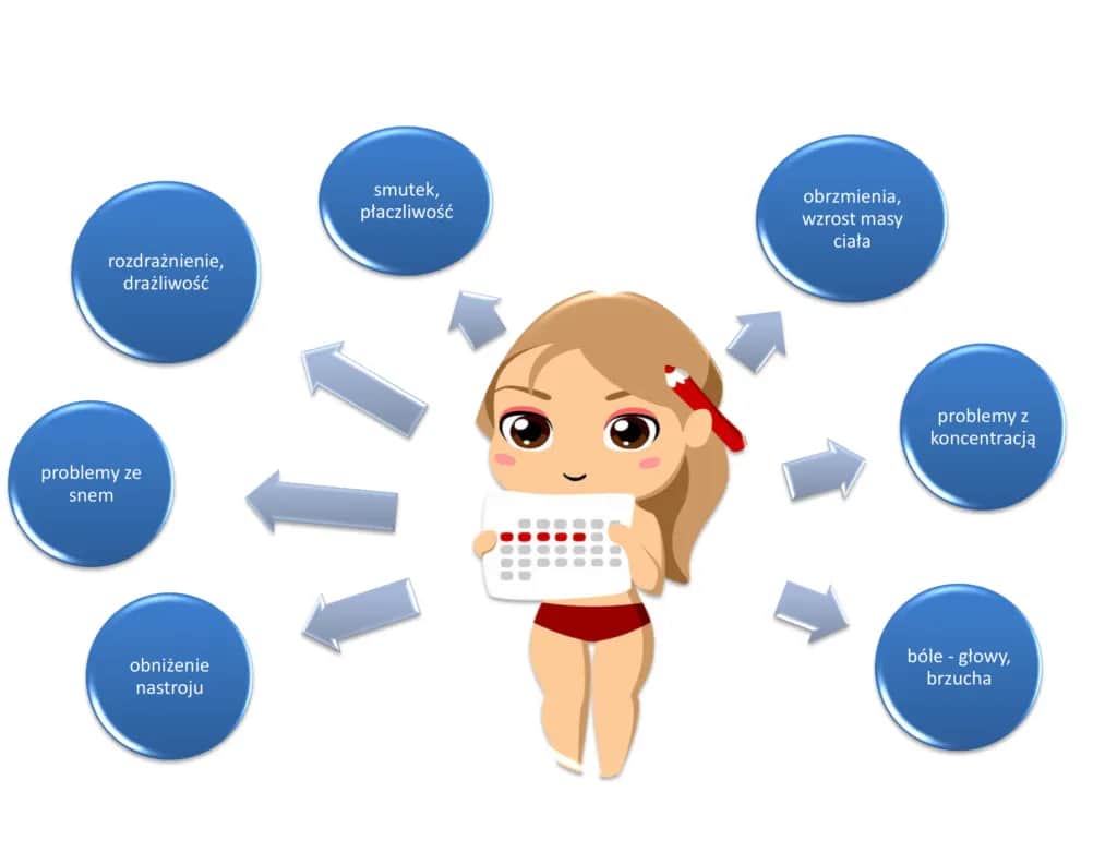 Napięcie przedmiesiączkowe objawy – jak je rozpoznać i złagodzić?